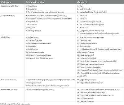 Appropriateness of specialized care referrals for LBP: a cross-sectional analysis